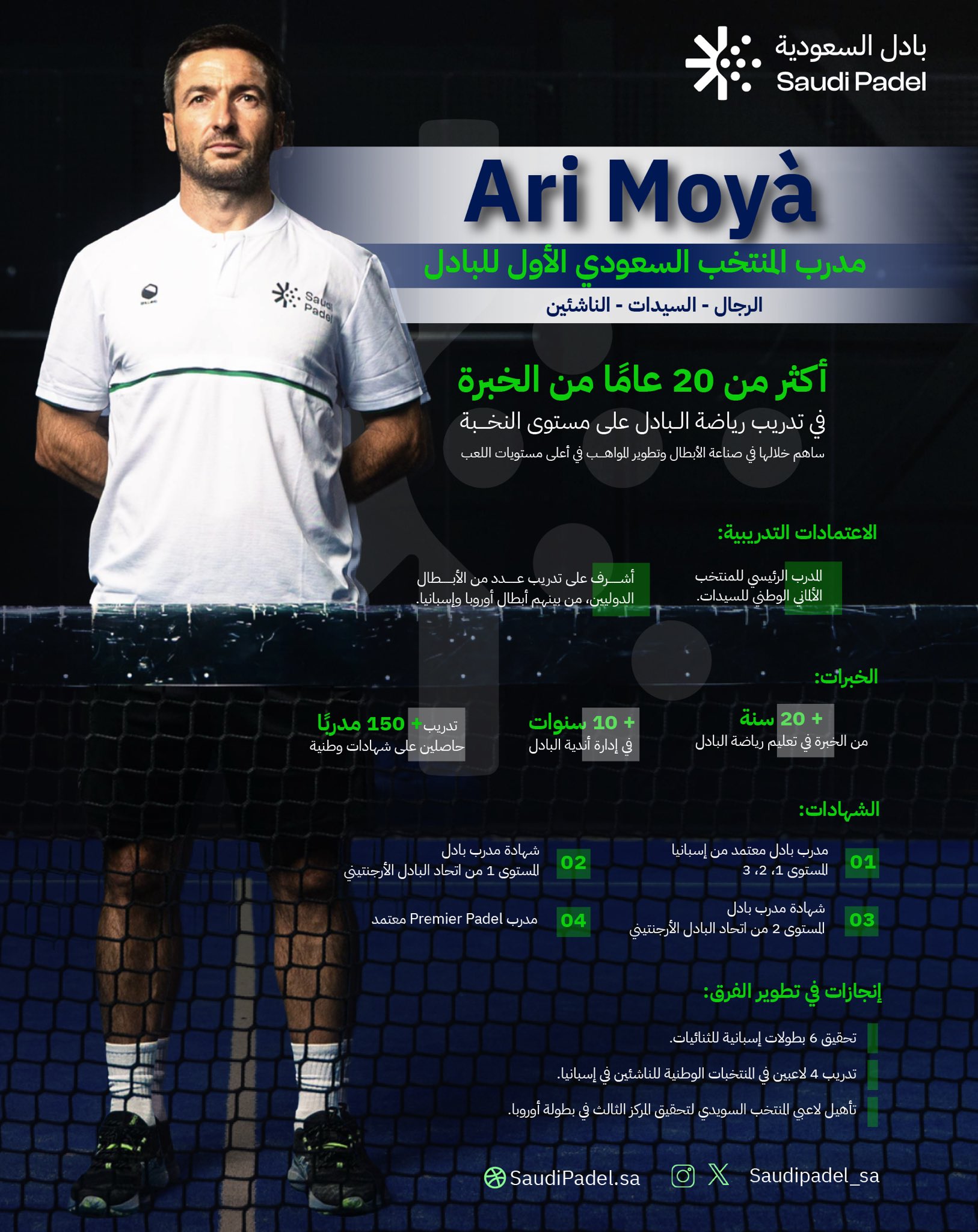 أري مويا – المدرب الإسباني الذي سيقود منتخب السعودية للبادل نحو القمة