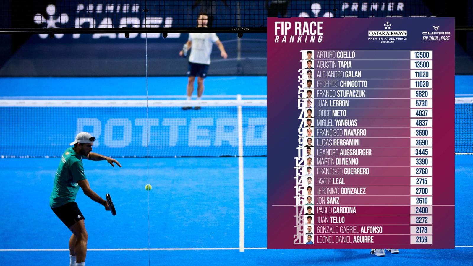 Close race for Tour Finals spots – three tournaments left